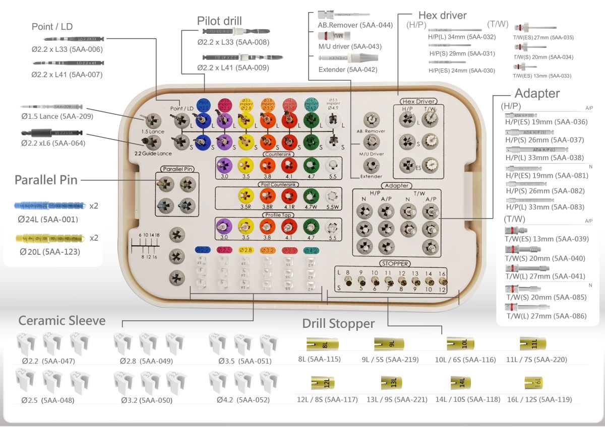 iEZ Implant System Surgical Kit